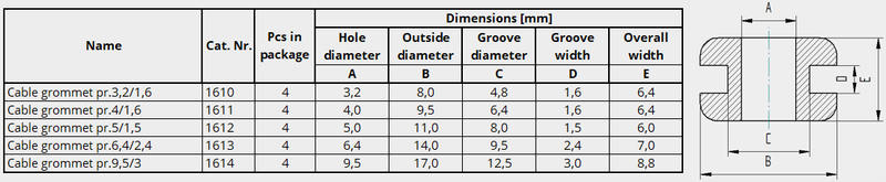 Cable Grommets 5.0mm ID