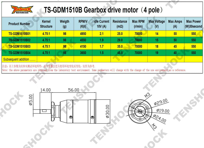 Tenshock GDM1510B PLANETARY GEAR DRIVE MOTOR(4.75:1)