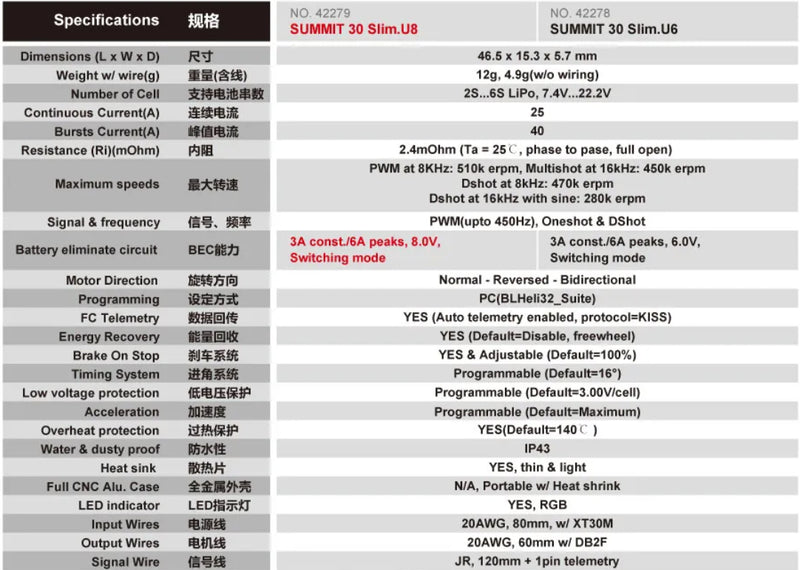 Dualsky SUMMIT 30 SLIM for gliders