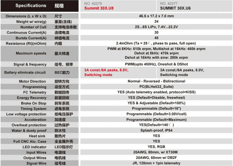 Dualsky SUMMIT 30X SLIM for gliders