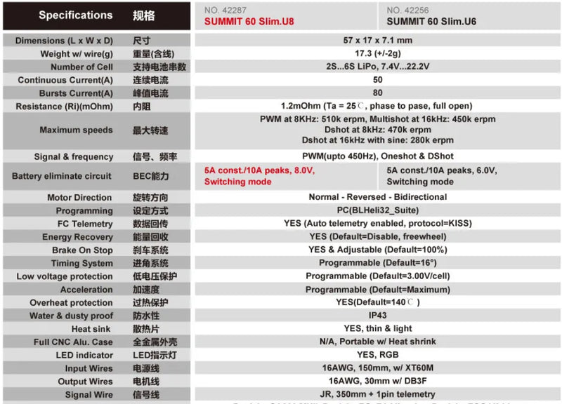 Dualsky SUMMIT 60 SLIM for gliders