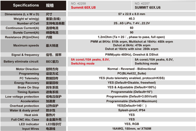 Dualsky SUMMIT 60X SLIM for gliders